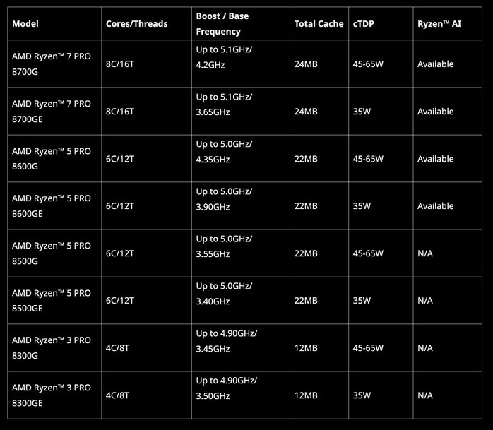 AMD Perluas Portofolio PC AI Komersial untuk Memberikan Kinerja Terdepan Sistem Mobile dan Desktop Profesional